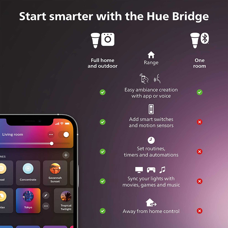 Philips hue interruptor dimmer - Philips Light Hue White avaliação e preço