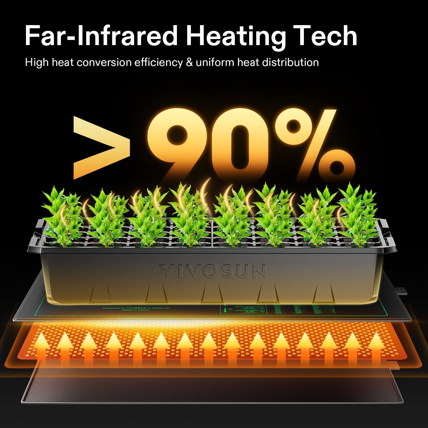 Tapete Térmico para Mudas de 1 - Rooting Gel Clone avaliação e preço
